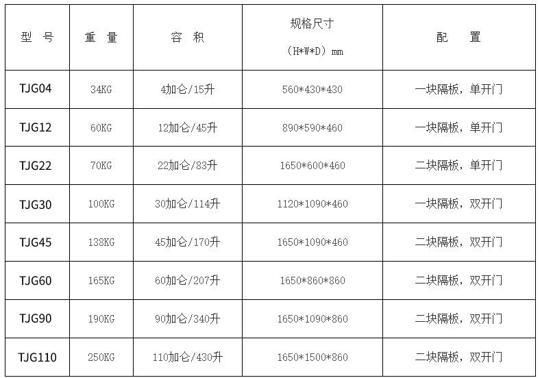 酒精防爆柜規格尺寸 酒精防爆柜規格尺寸